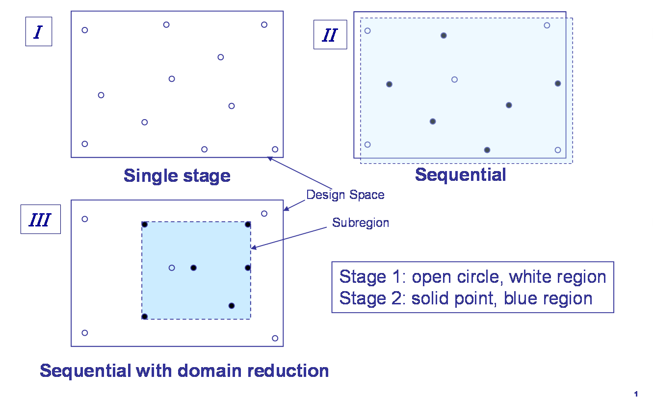 fig1: metamodel-based optimization strategies in ls-opt