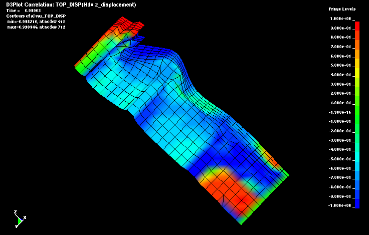 lspp_correlation_zdisp1.png