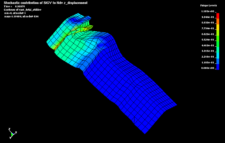 z_displacement_single-variable1.png