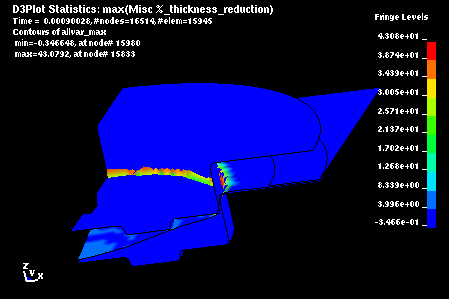 dyna_stats_plot_prc_thick_red_max1.png