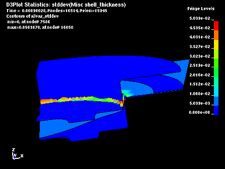 dyna_stats_plot_sheet_thick1.png