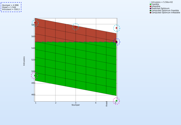 intrusion plot_1