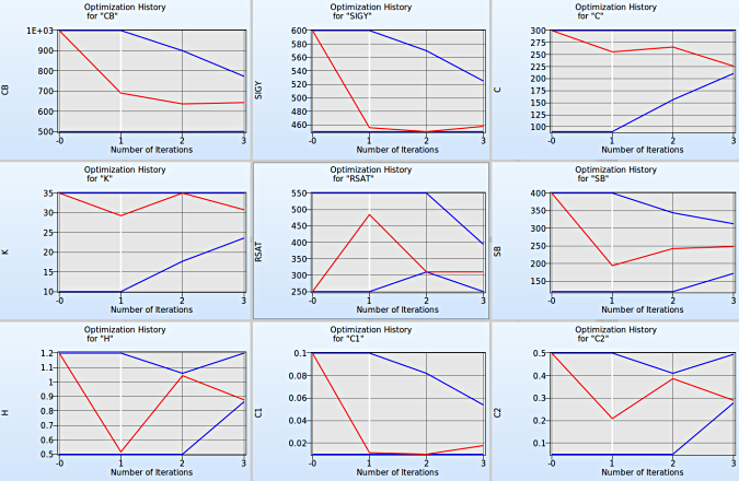 conv_variables