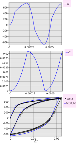 his_s2_vs_e2_plot