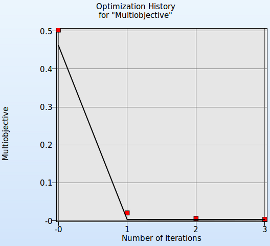 multiobj_acc_1