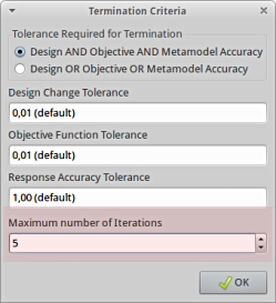 termination