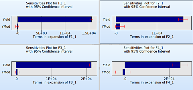 anova_plots