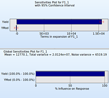 anova_vs_gsa