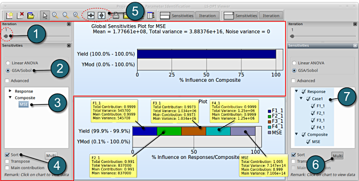 gsa_plot