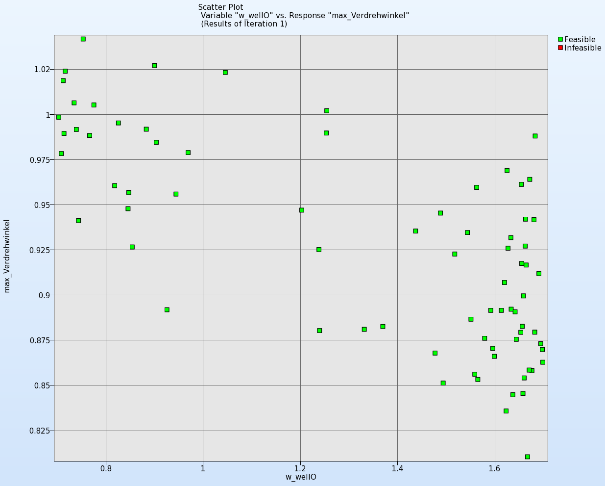 Abbildung_Results_Scatterplots_05.png