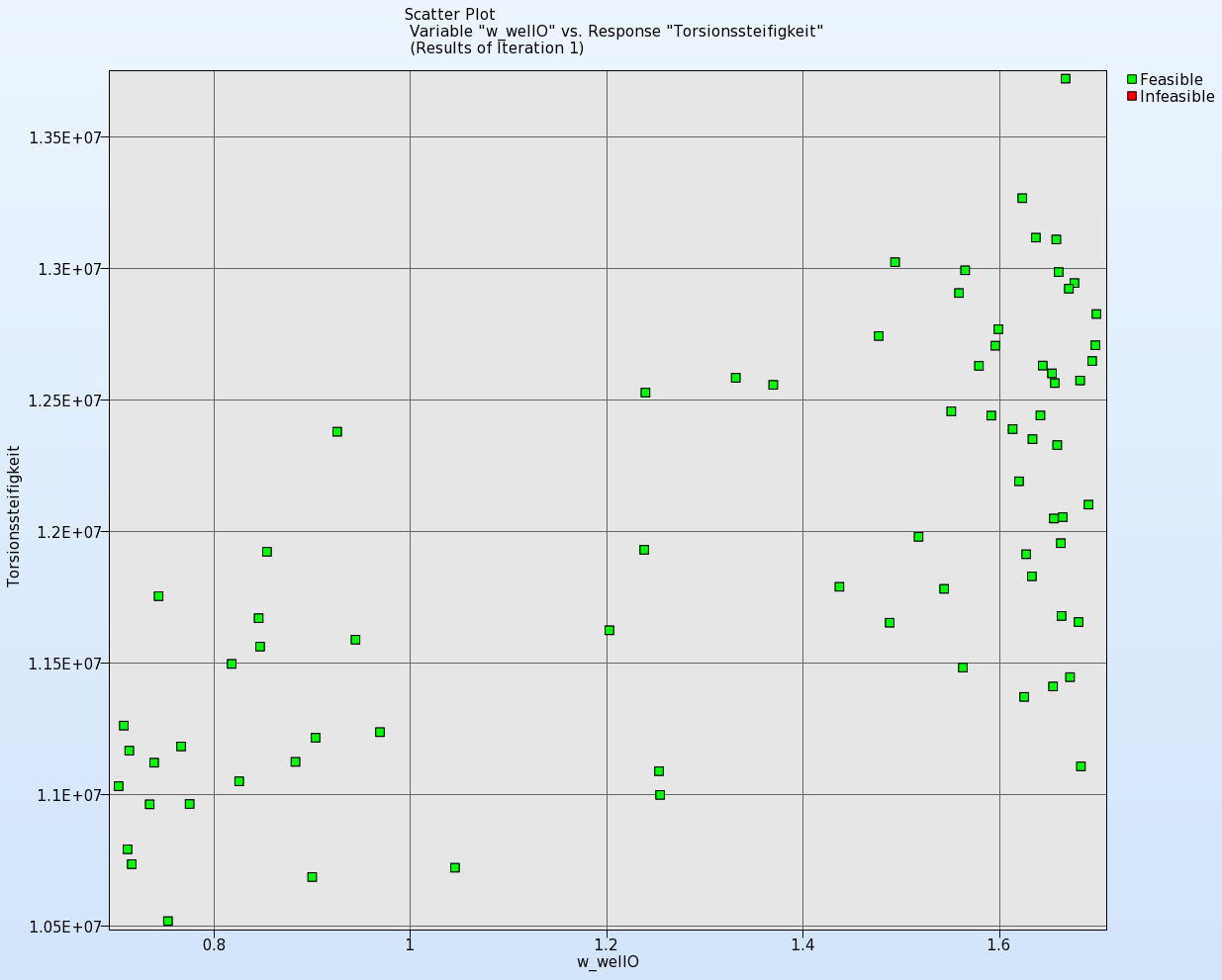 Abbildung_Results_Scatterplots_06.png