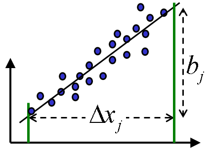 ANOVA_regression