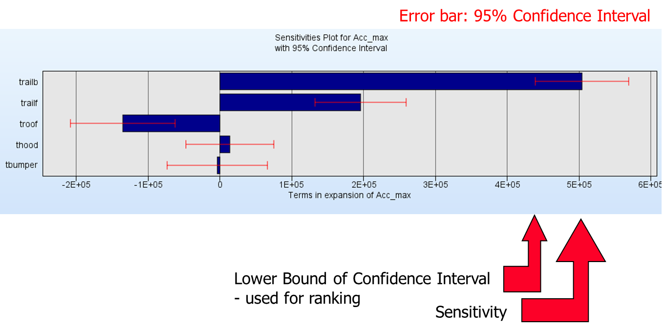 ANOVA viewer