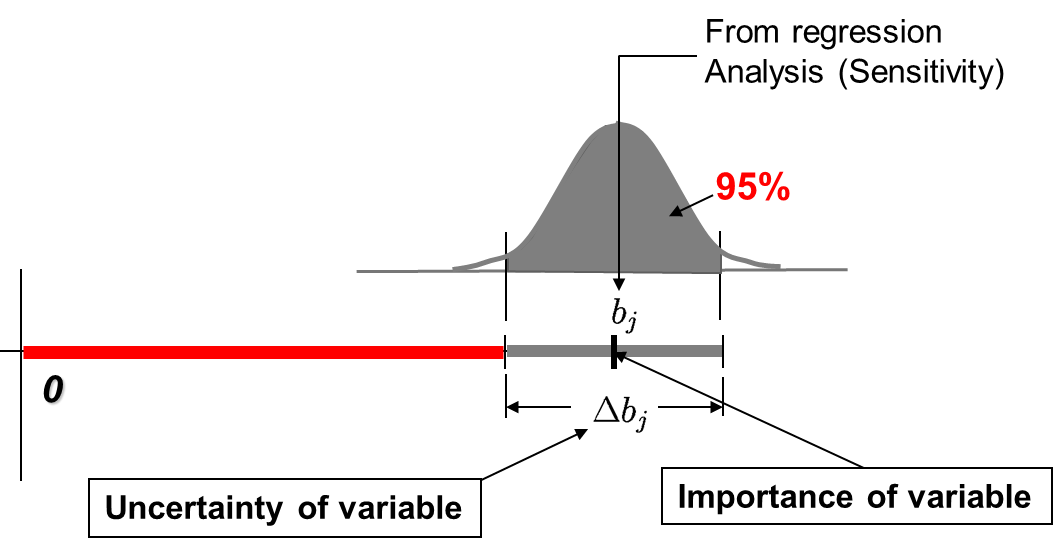 ANOVA conf int