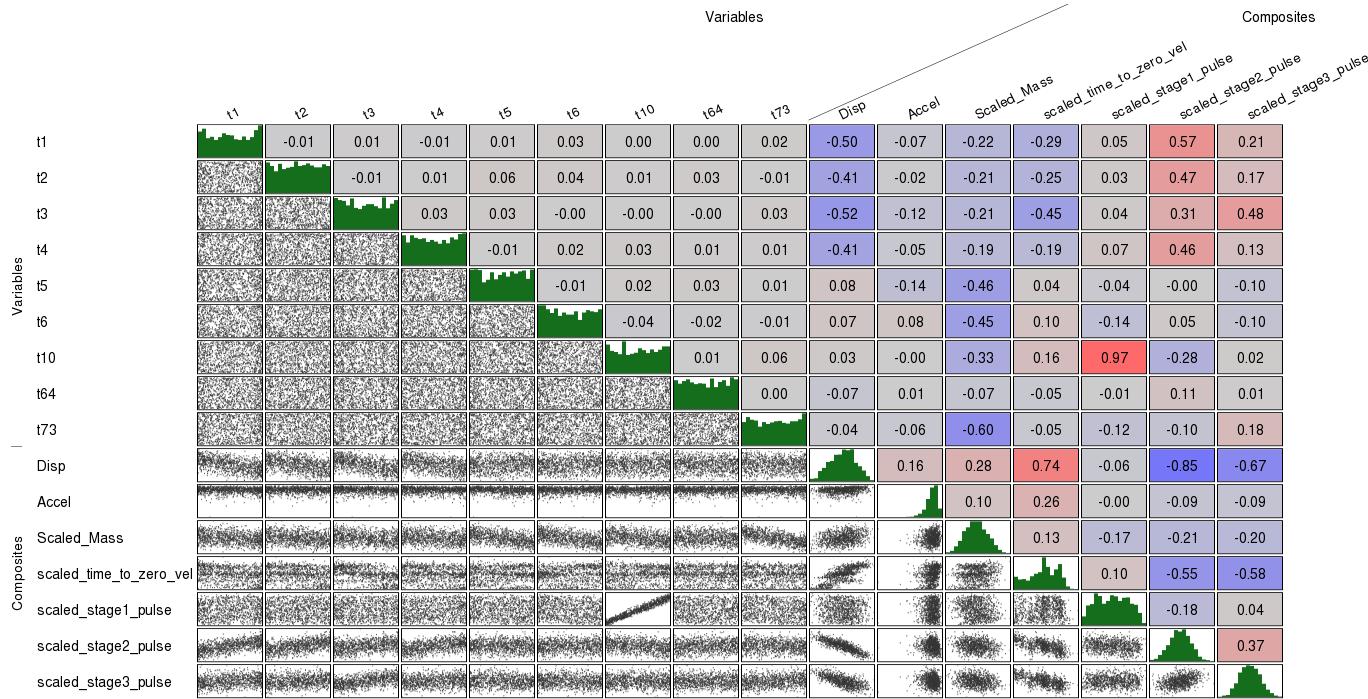 correlation matrix statplus correlation matrix statplus