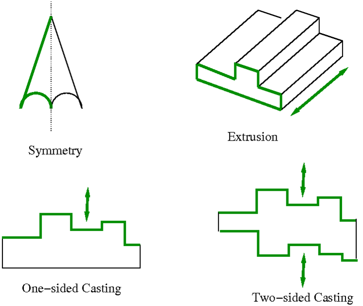 lstasc_geo_constraints