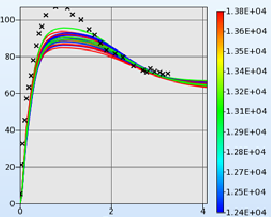 parameter_ident_testkurve2.png